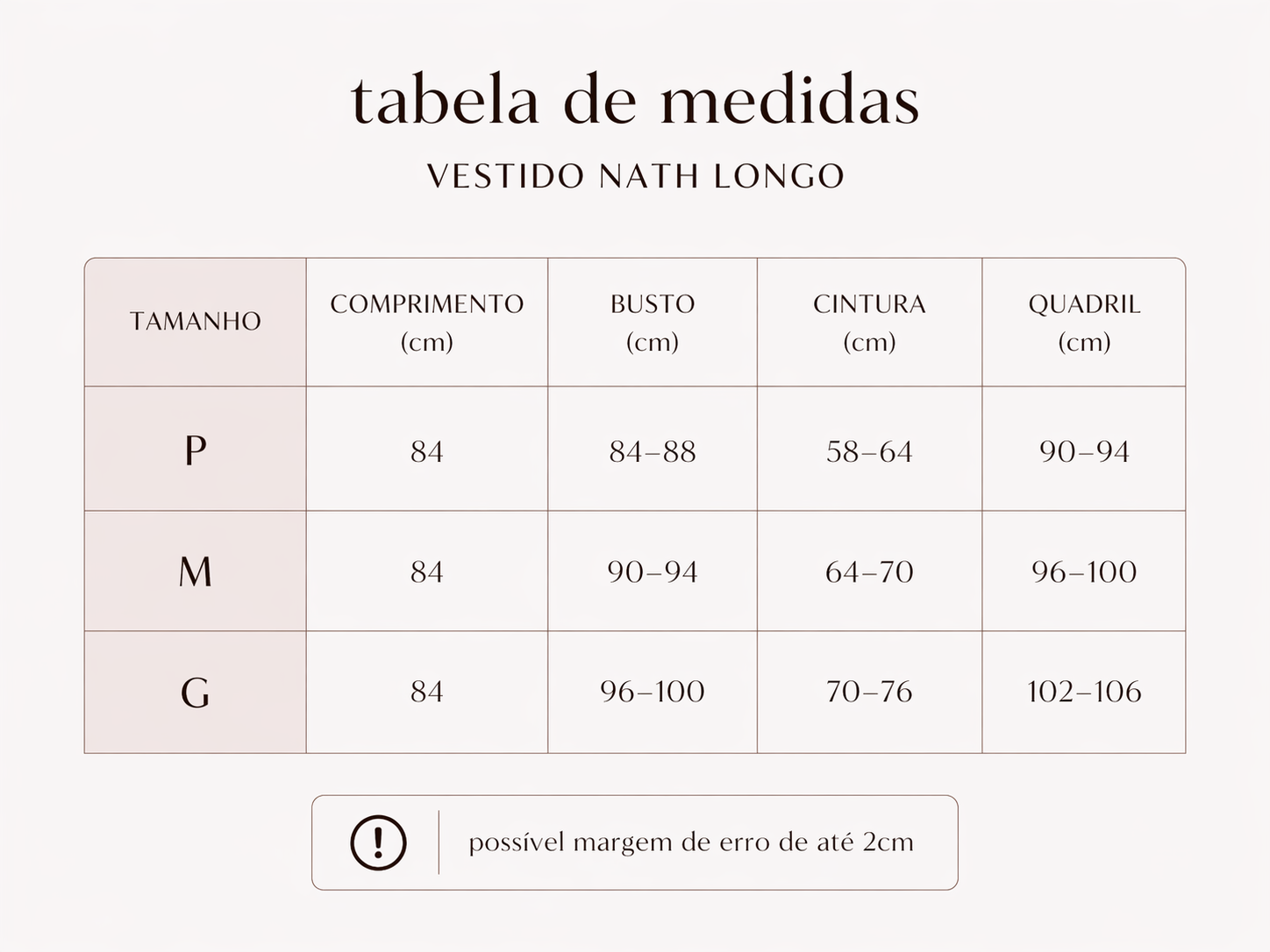 Guia de Medidas
