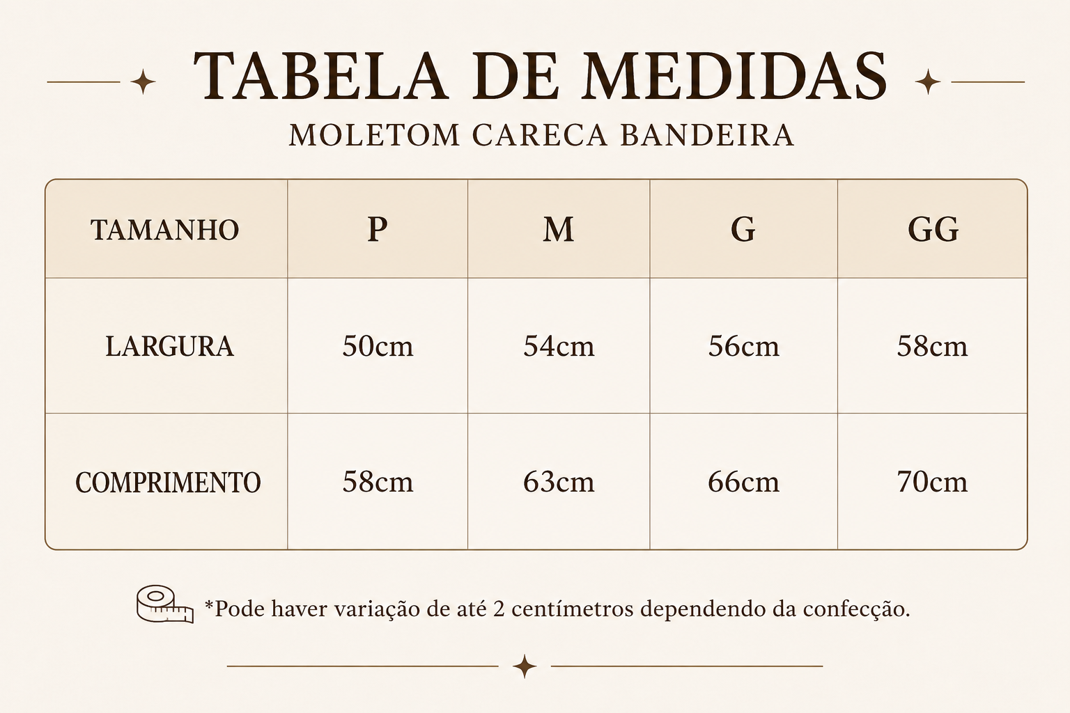 Guia de Medidas