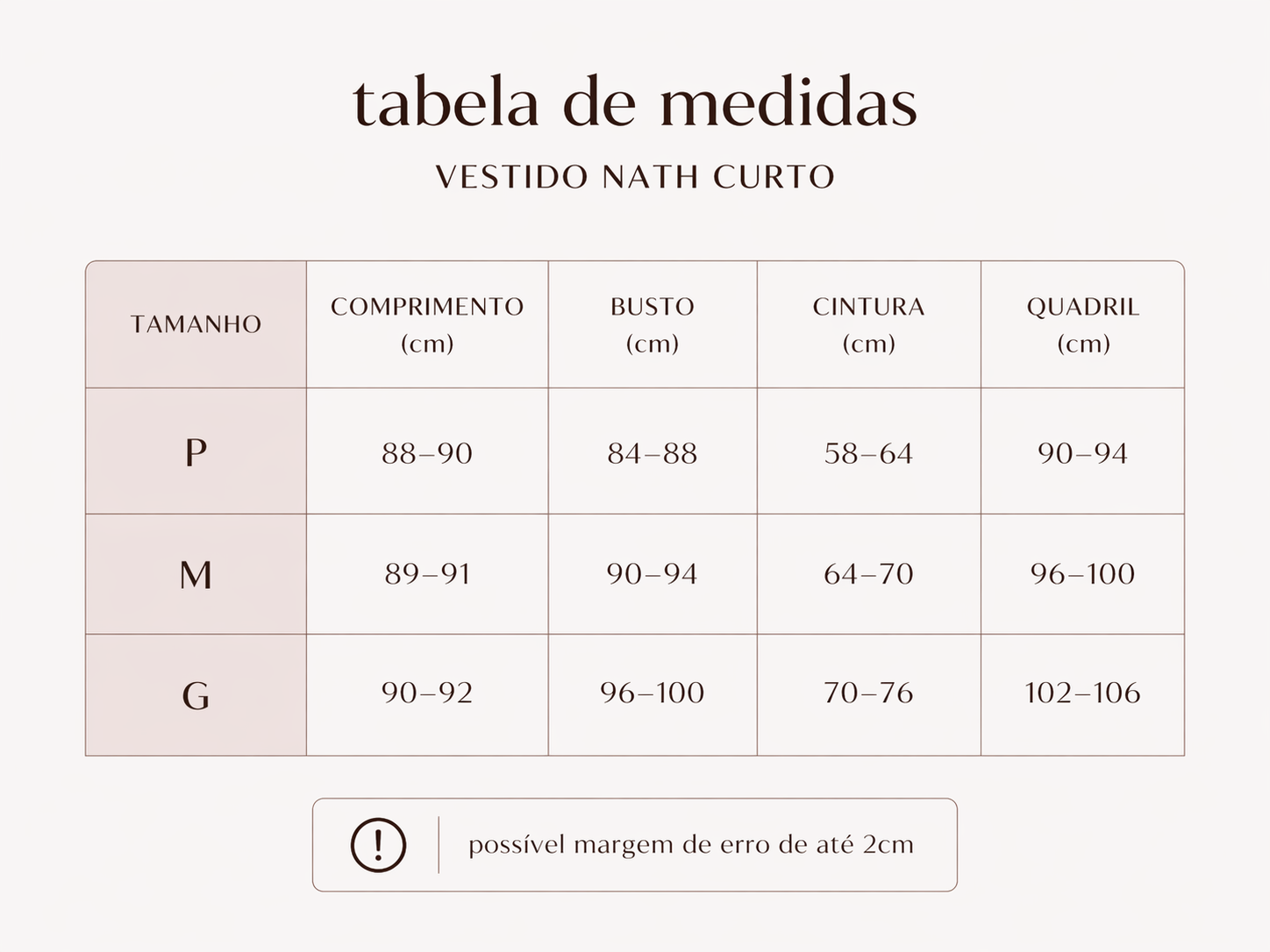 Guia de Medidas