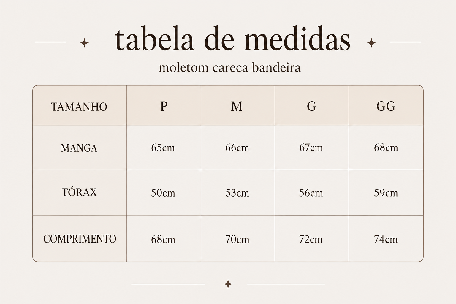 Guia de Medidas
